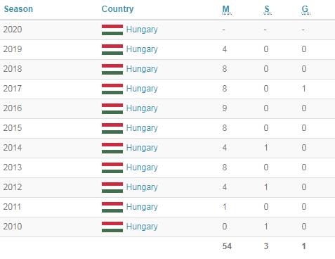 鲁能新外援卡达尔表现如何,鲁能和卡塔尔最新信息