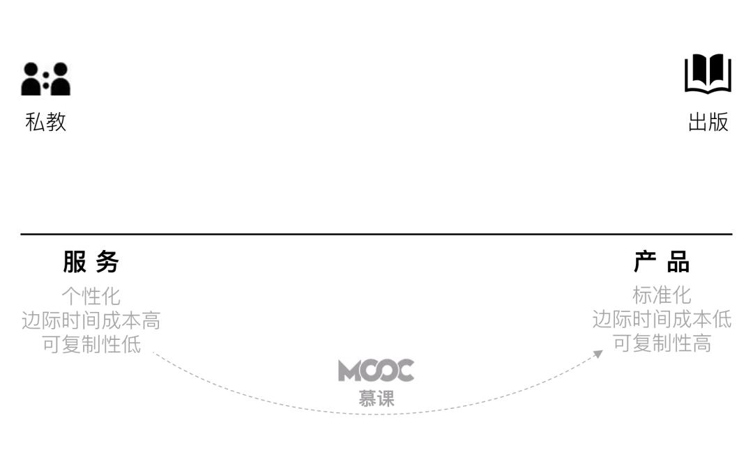 刘润教育,刘润分析行业前景