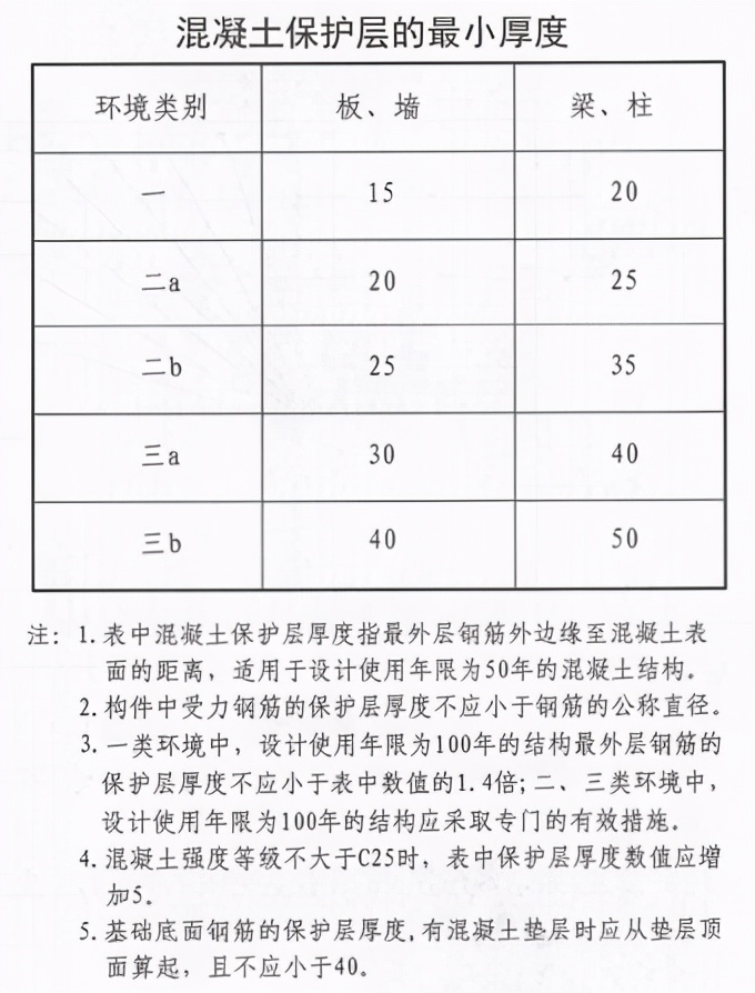 钢筋机械连接的质量缺陷,钢筋质量通病防治措施