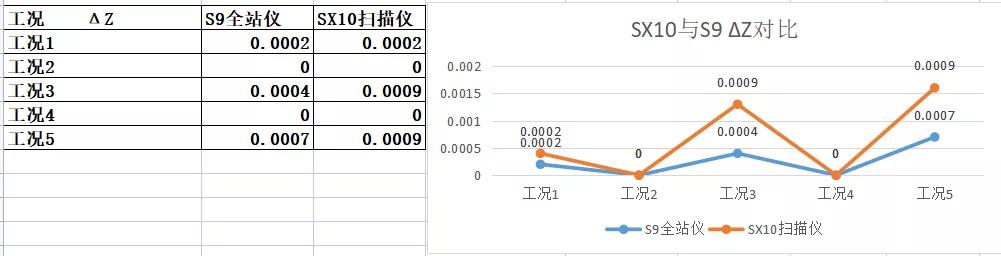 天宝SX10影像扫描仪在王安石抚河特大桥主桥检测方案