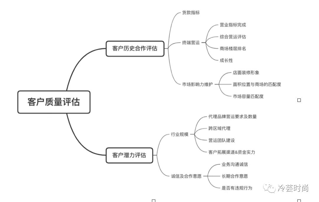 品牌商如何管理代理商,如何代理一个品牌的经销商