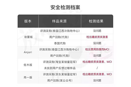 网红吹爆的面膜,明星网红推荐的面膜到底好不好用