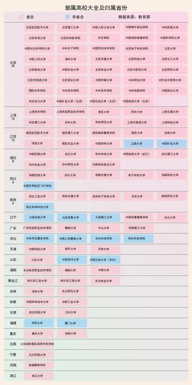 中国大学名称趣谈,以大学命名的专科有什么不同