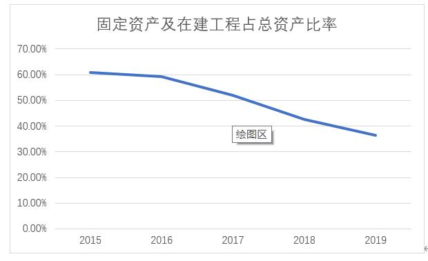 海螺水泥财报每股收益,海螺水泥最新年报点评