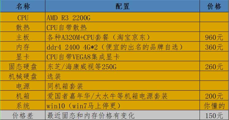 装机指南5000左右,amd装机配置推荐2k显示器