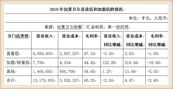 拉夏贝尔被强制执行,拉夏贝尔被强制执行是啥意思