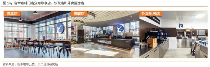 新茶饮运营,新茶饮空间设计