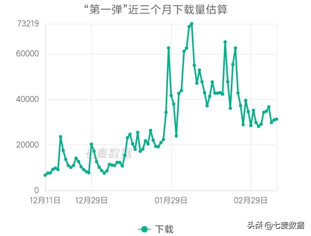 内容为王行之有效，视频、游戏都送钱，*赚网**成黄金增长法则了？