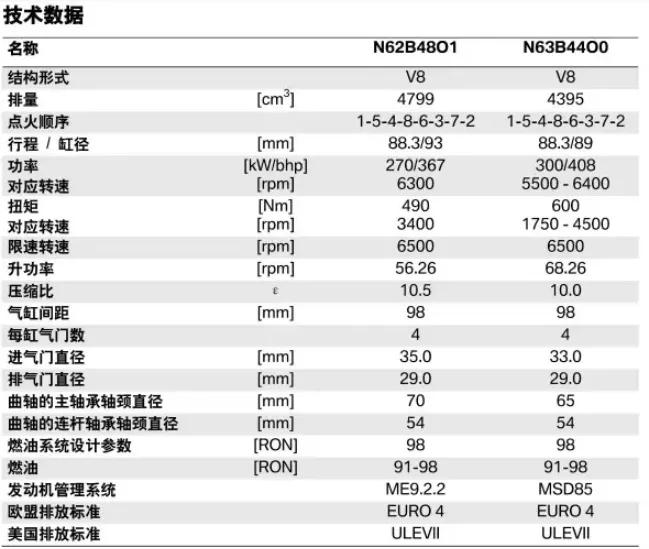 宝马x5m2020款v8发动机,宝马4.4v8发动机怎么样