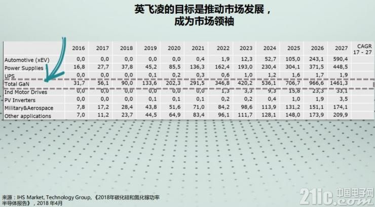 新的电源转换标杆：英飞凌CoolGaN可圈可点