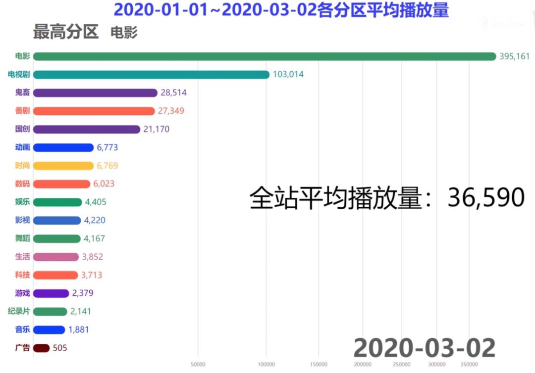 众所周知b站,众所周知b站是一个学习的网站