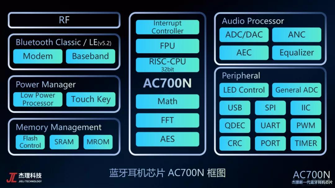 国内芯片设计大厂排名,最全的芯片设计企业