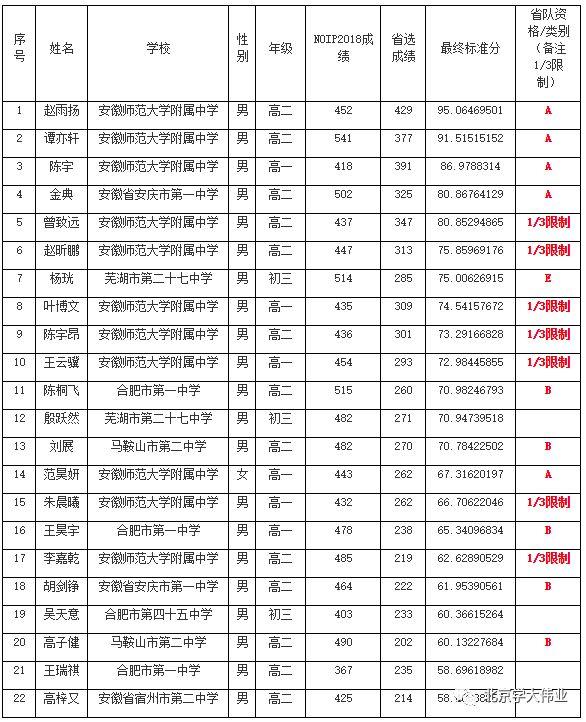 NOI2019河北省、湖北省、安徽省选拔赛公告