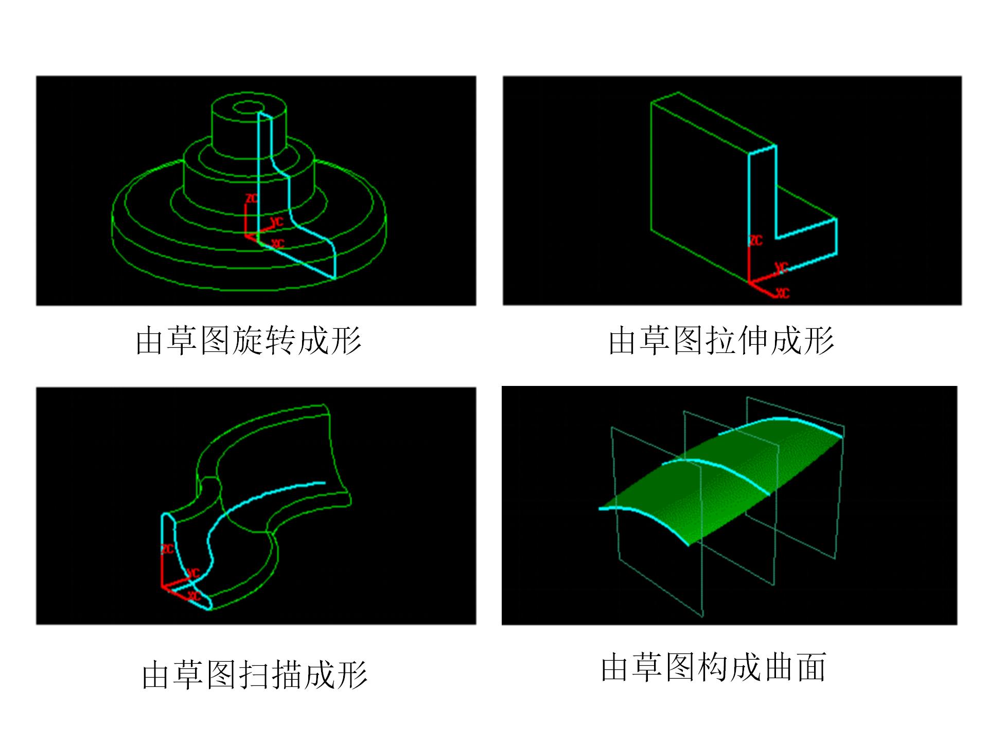 模具设计与制造ug课程,模具ug设计学习视频