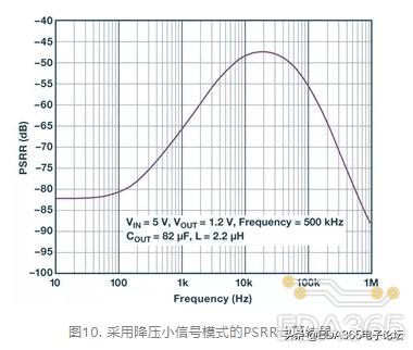稳压器能减少噪音吗,稳压器报警声音怎么消除
