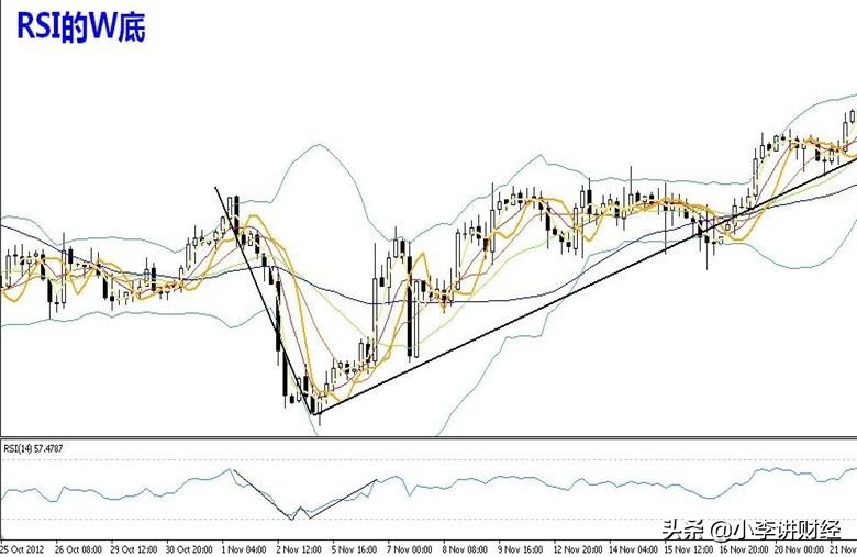 股市30分钟战法,如何利用rsi指标选主升浪股票