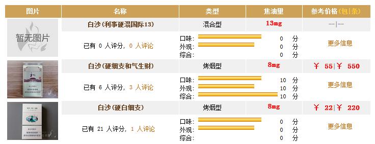 python分析全国香烟数量及价格，看看有没有你喜欢的牌子