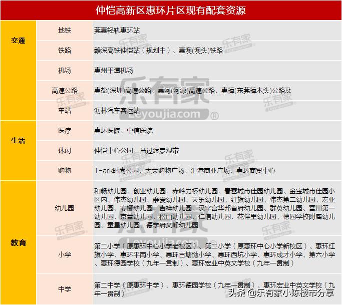 仲恺惠环gdp,惠州市惠城区惠环镇2019年gdp