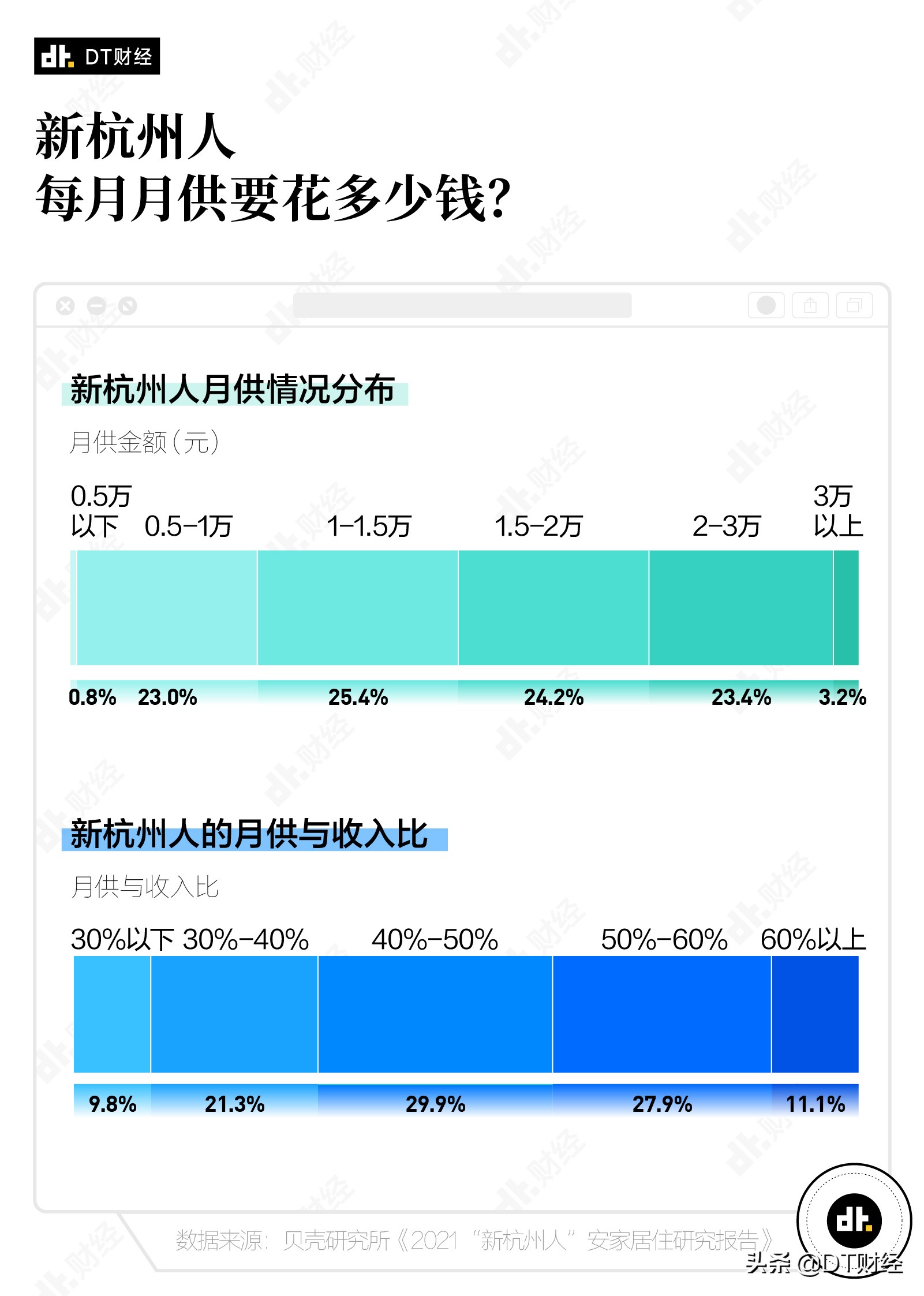 2019离开杭州的人多吗,2023年离开杭州的人有多少