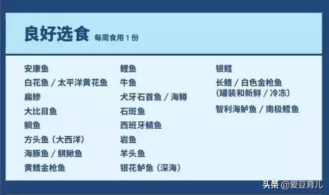 儿童误食鱼的位置图,小孩吞有毒物肝功能受损