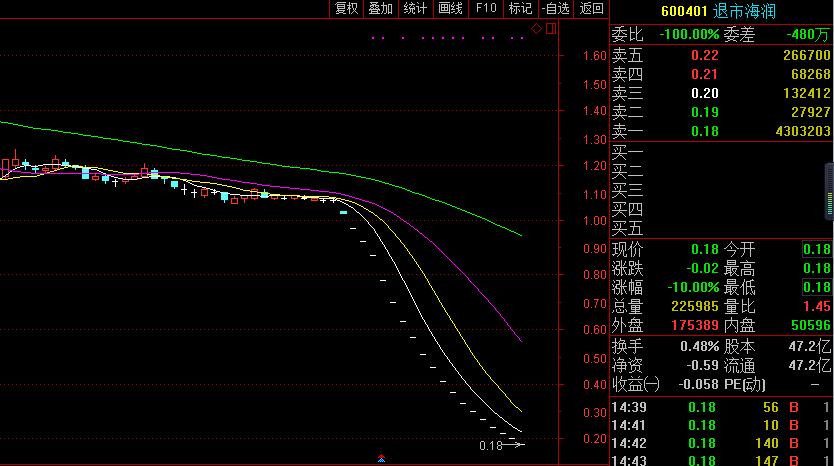 史上最便宜的a8,a股迎来了10年一遇的投资机会