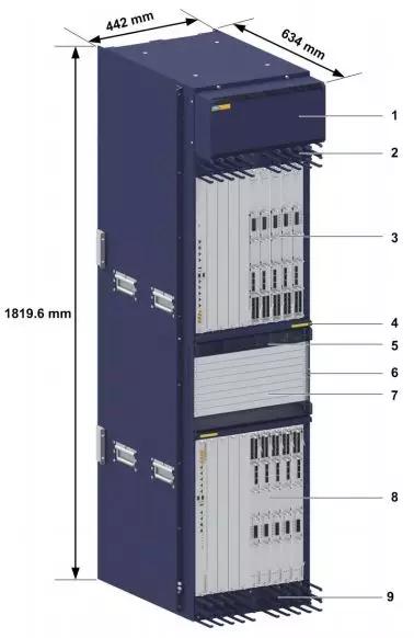 5g承载网到底有哪些关键技术,一文看懂5g承载网