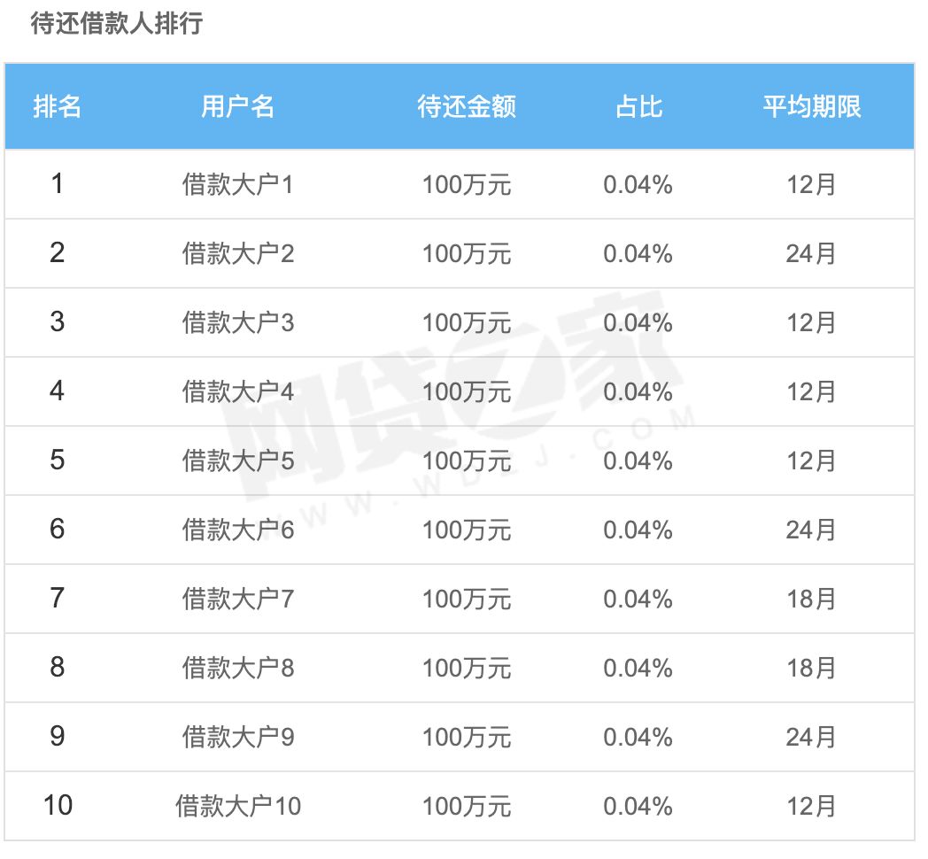 网利宝公司,网利宝收益怎么样
