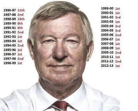 亚历克斯弗格森教练视频,亚历克斯弗格森爵士