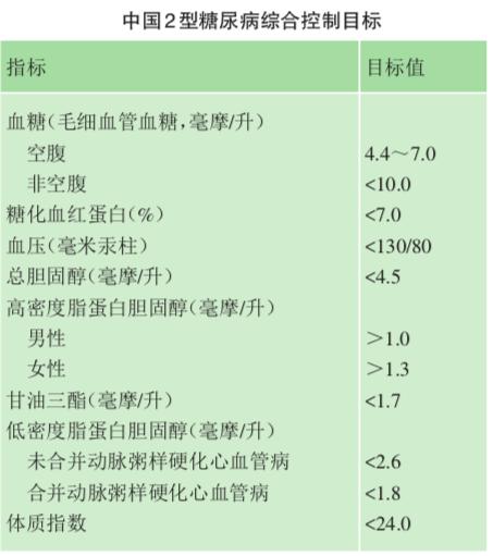糖尿病心衰肾衰还有救吗,糖尿病血糖波动大危害