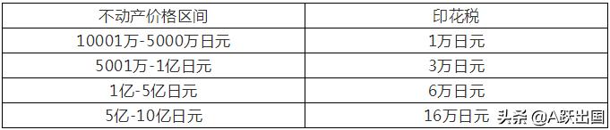 日本房产成投资新宠，买房、持有、卖出时的各种税费你了解吗？