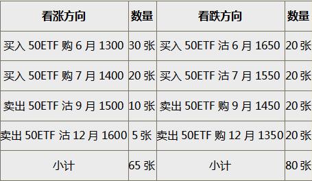 期权限额限仓制度,期权备兑策略需保证金吗