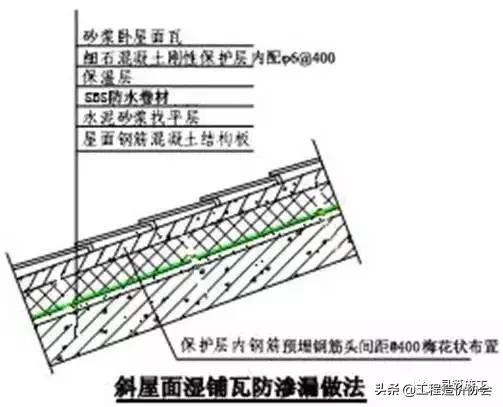 万科建筑施工讲解,万科最新施工标准