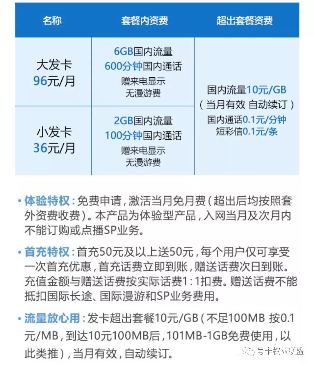 互联网流量卡套餐推荐,联通互联网流量卡