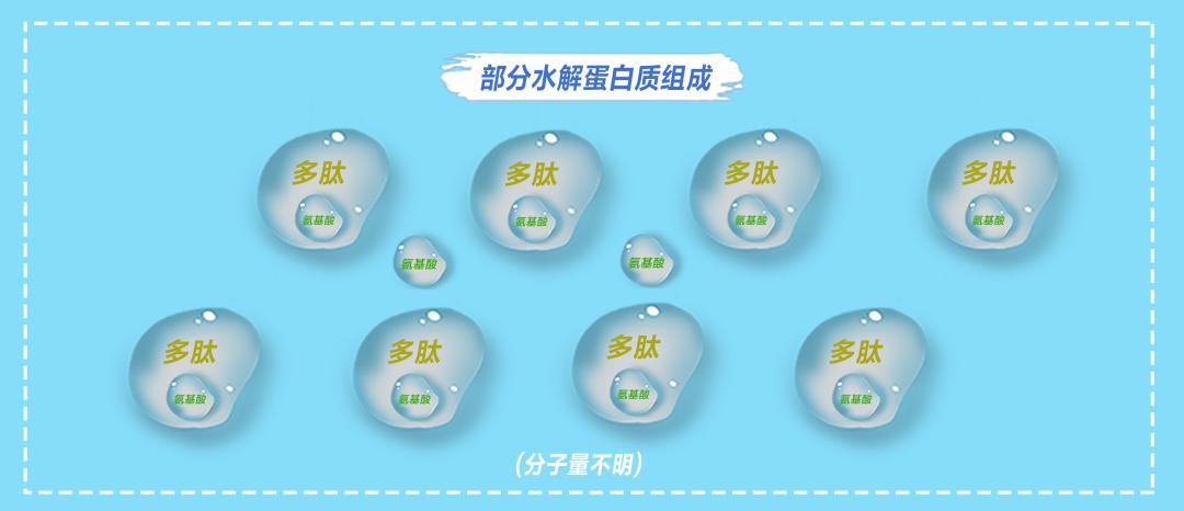 奶粉过敏宝宝普通奶粉选哪种,宝宝过敏吃深度水解奶粉多久好转