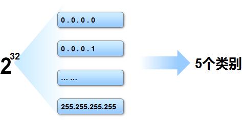 vlsm子网掩码,ip子网划分实验