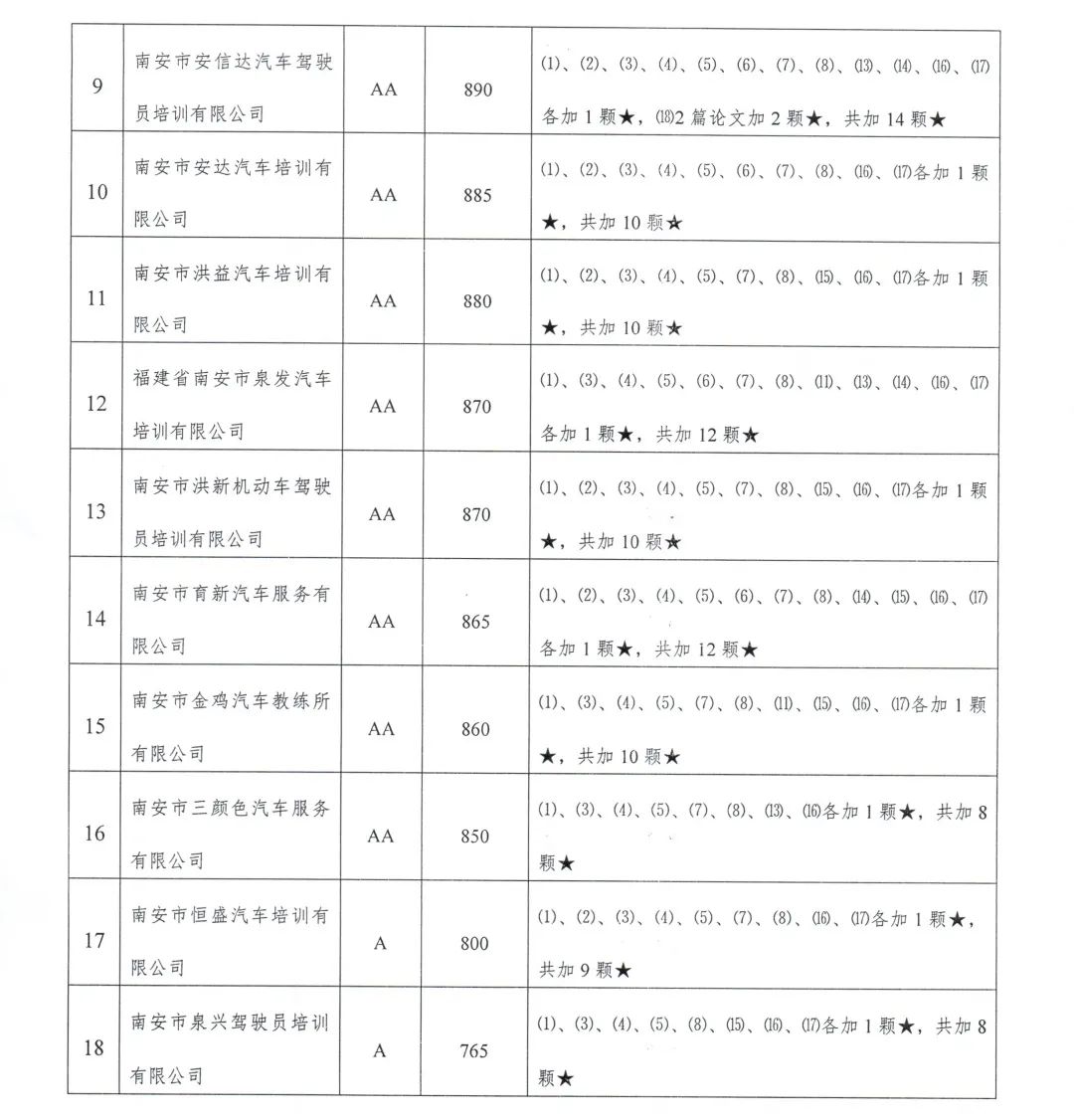 南安驾校报考驾照价格,南安石井驾校排名一览表