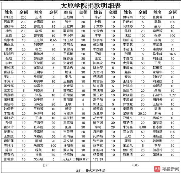 从球场到战场：太原学院足球队全员皆“主力”抗击疫情传爱心