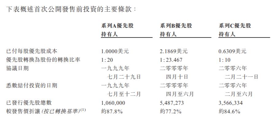 港股打新预期收益,港股打新亮点有哪些