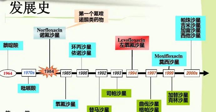 沙星类药物和喹诺酮,喹诺酮类属于诺氟沙星类药物吗