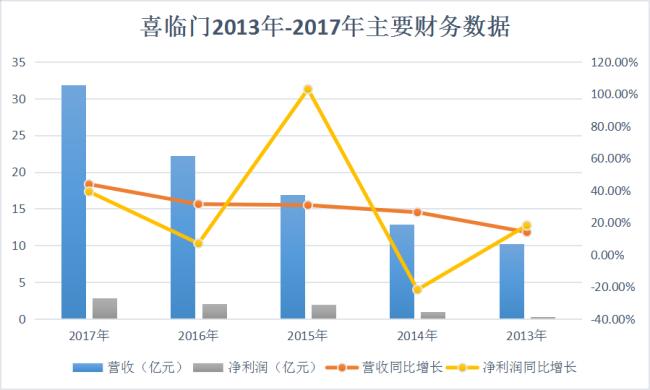 有关小米跨界造车的资料,小米造车的原因是全生态