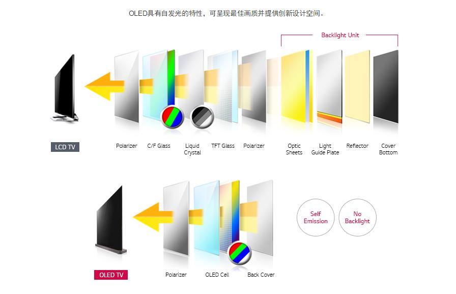 lg家庭影院配置,lg家庭影院系列