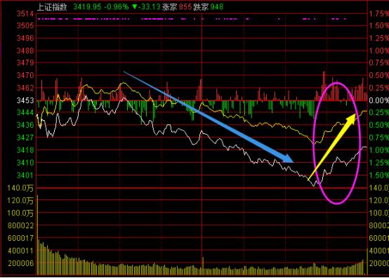 主流板块走势分析图,每日板块深度分析