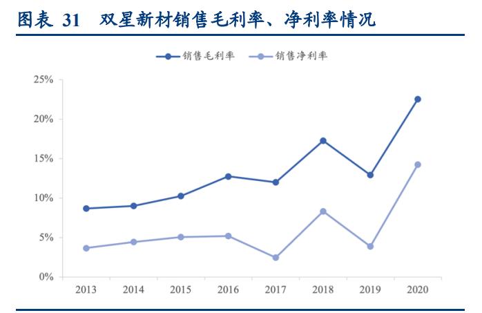 光学膜的发展前景,中国光学膜产业链及竞争格局