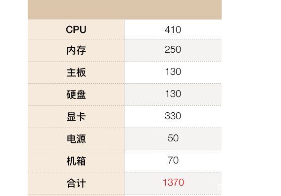 5000元i7办公电脑,5000元i7电脑配置