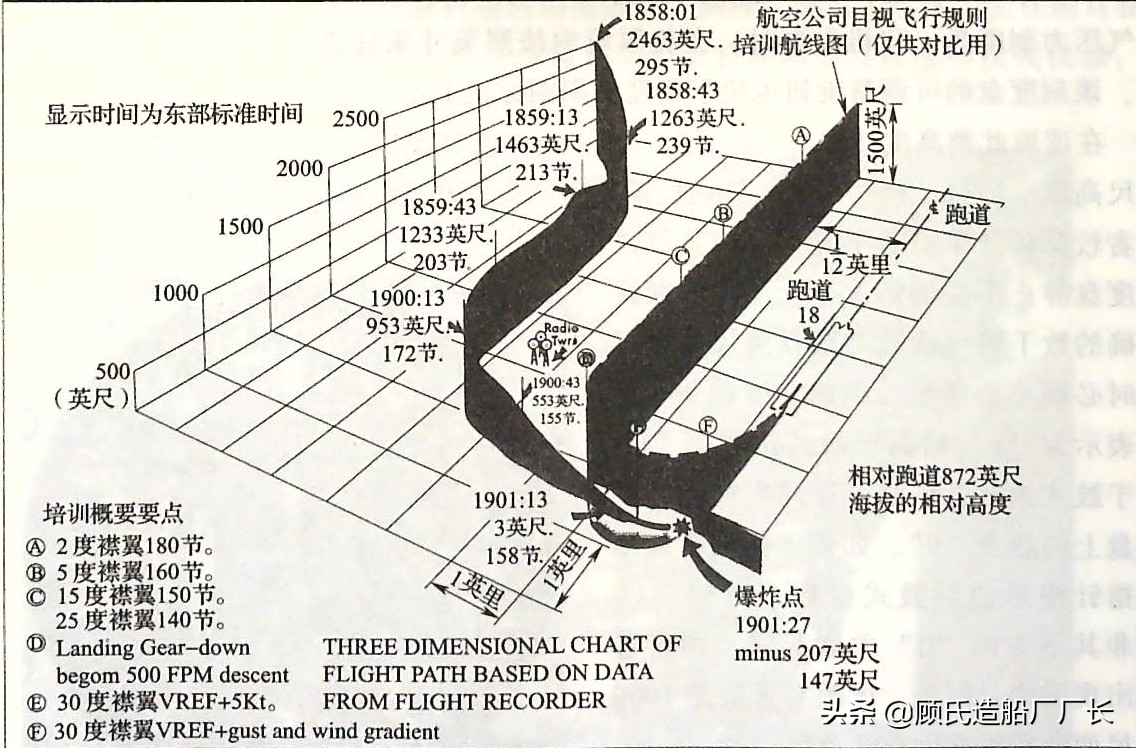 美国航空427号班机空难,美国航空93号航班空难