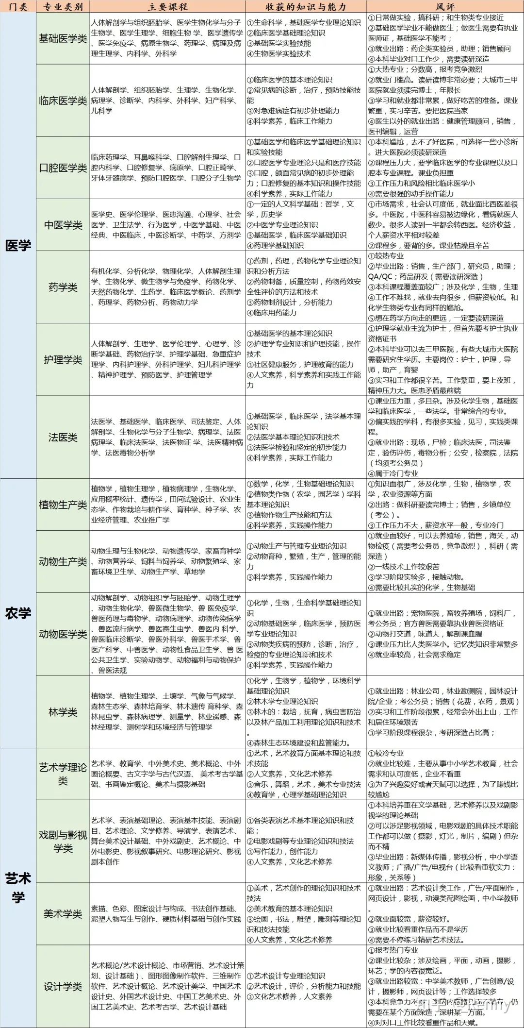 家有高中生的选科,大学生应该选喜欢的职业