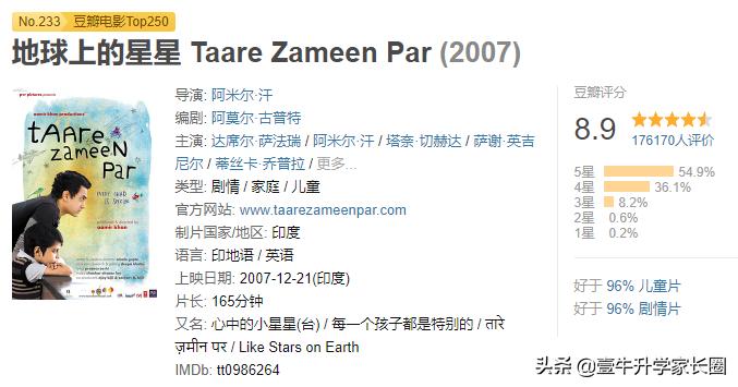 大人小孩必看的十部电影,五部优秀的电影你和孩子看过几部