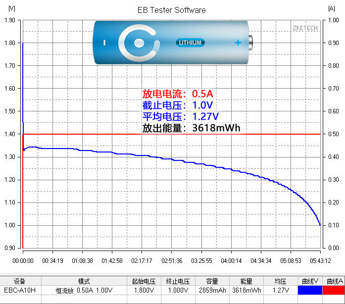 碱性电池与碳性电池可以混用吗,碱性电池与无汞锌锰电池哪个好