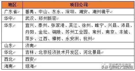 并非恒基地产!拿下武汉南京西安的中华煤气,才是李兆基的心头肉