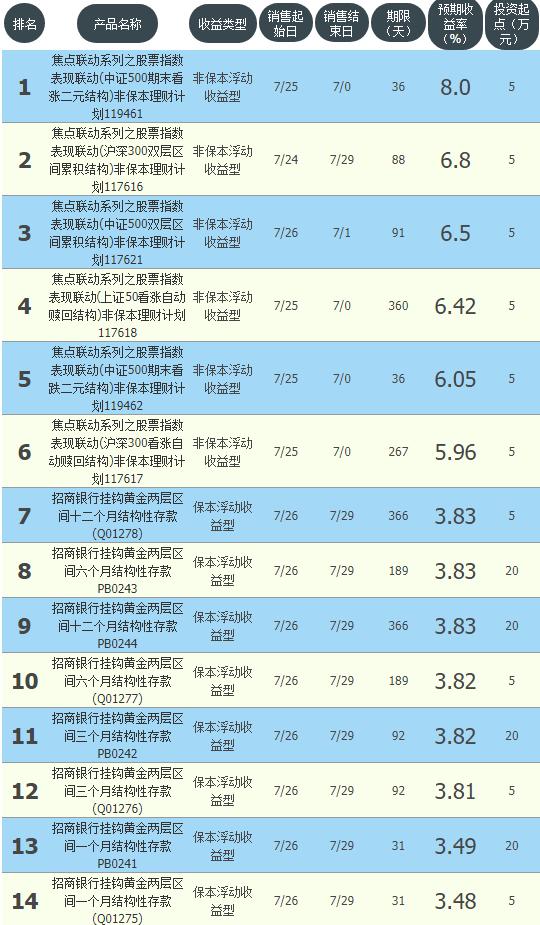 工农中建交最新存款率,银行稳健型理财收益